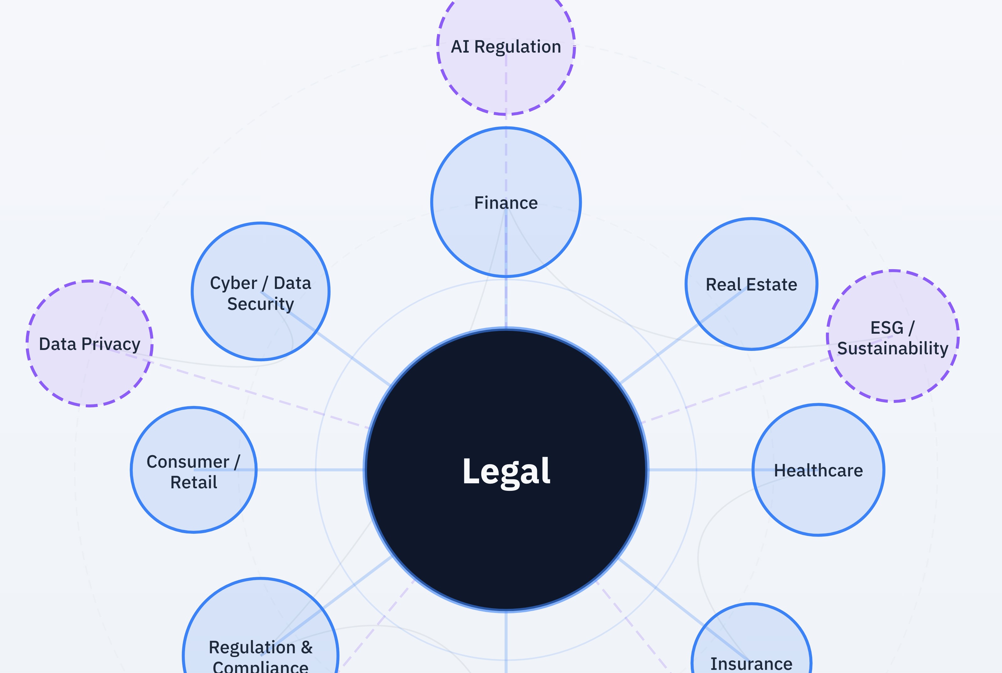 AI, Complex Decision-Making and the Future of the Legal Profession: Introducing a New Harvard Series